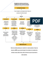 Mapa Conceptual Diseño Metodologico