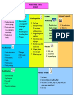 Business Model Canvas Hanifah Husna (2005160297)