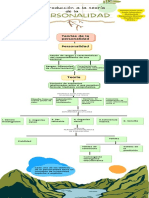 Introducción A Las Teorías de La Personalidad
