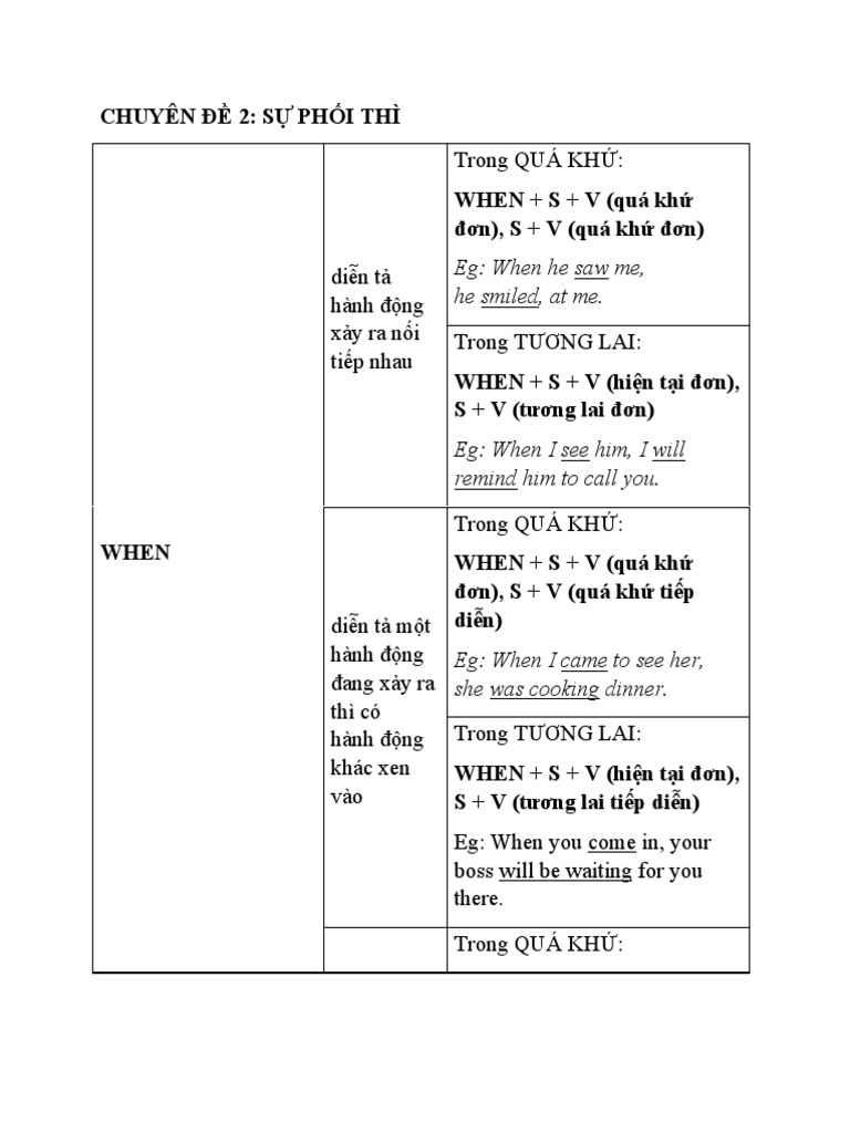 1 Sự Phối Thì | PDF