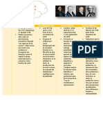 Semana 5 - Tema01 - Tarea - Cuadro Comparativo