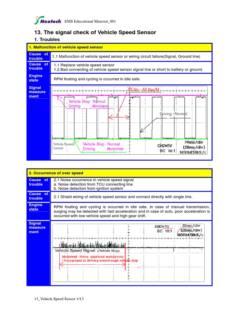 Signal Analysis - Vehicle Speed Sensor | PDF | Throttle | Mechanical ...