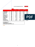 Foreign Exchange Rates