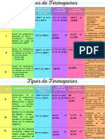 Tipos de Termopares