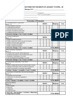 Performance Review Form - KDCL For Year 2010