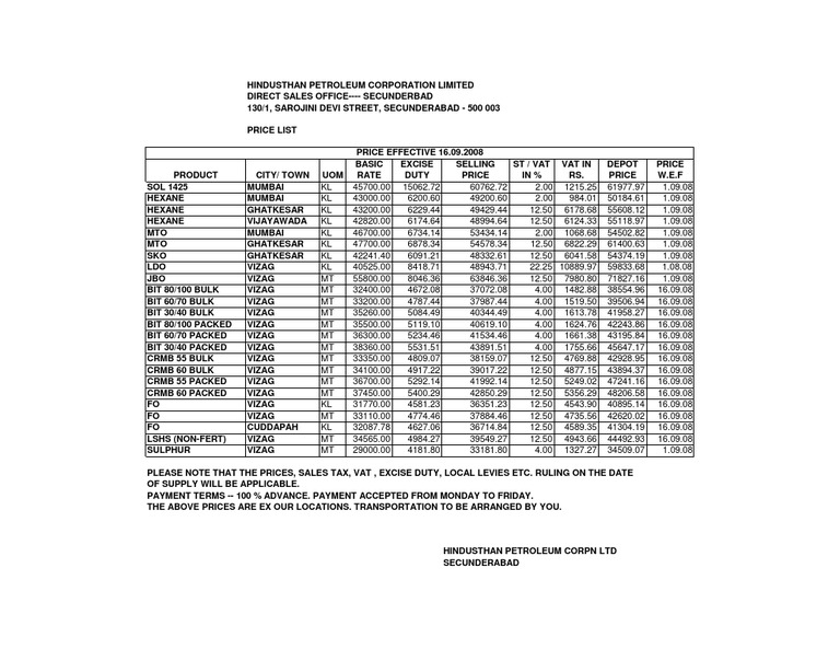 Bitumen HPCL Prices Wef16.09.08 | PDF | Value Added Tax | Government ...