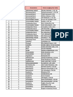 DATA PESERTA PELATIHAN FKKG KABUPATEN KARAWANG (Responses)