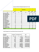 PDAM dan PLN (1)