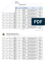 Tta Giwangan Januari 2021