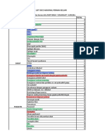 List Pembelajaran