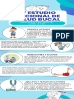 Iv Estudio Nacional de Salud Bucal
