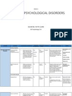 Delantar Matrix of Pychological Disorders
