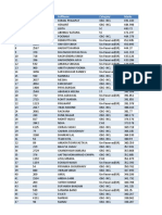 Integrated M.Sc. Mathematics-Overall