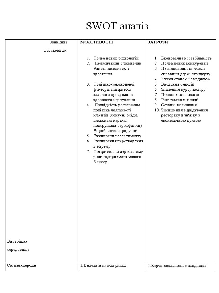 свот анализ | PDF
