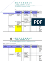 4.1.1 HAZOP Worksheet-Ammonia Unit-Raw - India Project