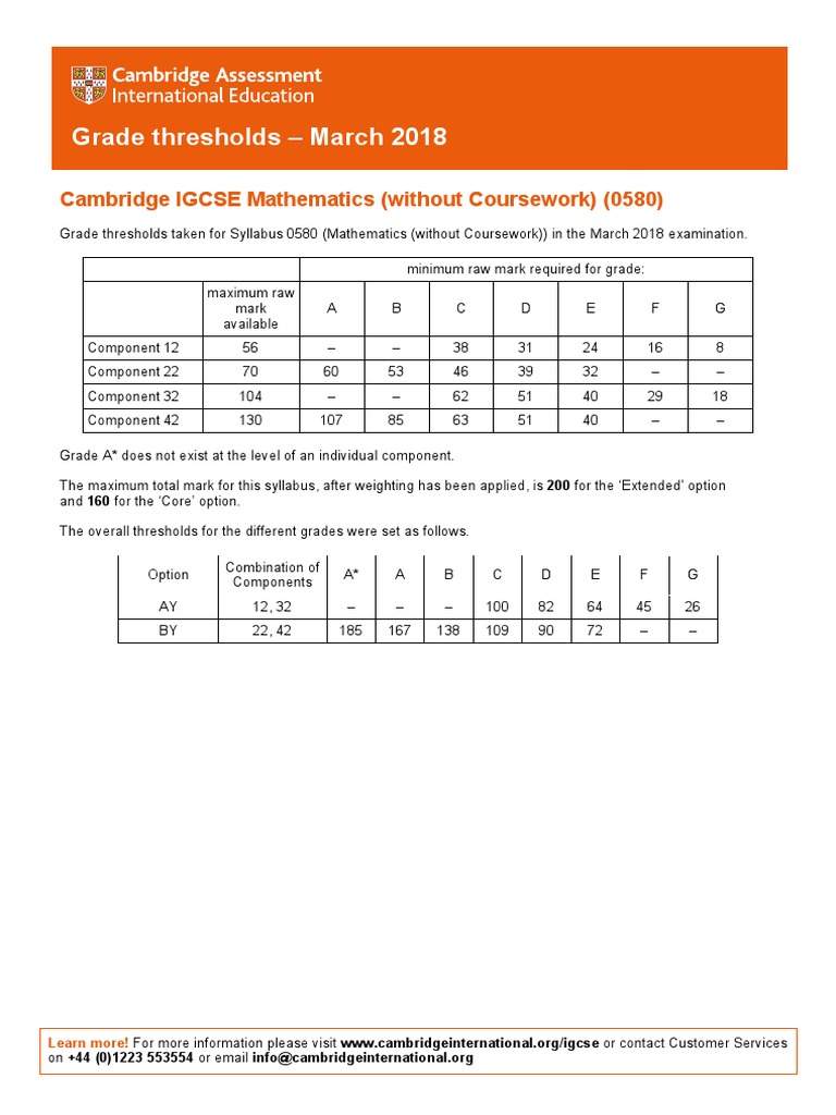Grade Thresholds March 2018 Cambridge IGCSE Mathematics (Without