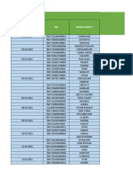 Data PTM Februari