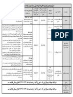 5004 جدول زمانبندي وام هاي دانشجويي نيمسال دومجديد 140.pdf-1