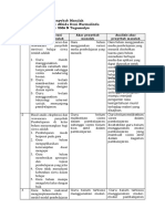 LK 1.3 Penentuan Penyebab Masalah Nama: Afnida Deni Nurmalinda Unit Kerja: SMA N Tugumulyo