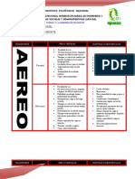 Pros y Contras de Medios de Transporte