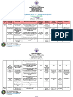 Kindergarten Accomplishment Report for Doña Aurora Elementary School