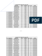 Provisionally Selected Candidate Under Category of OBC