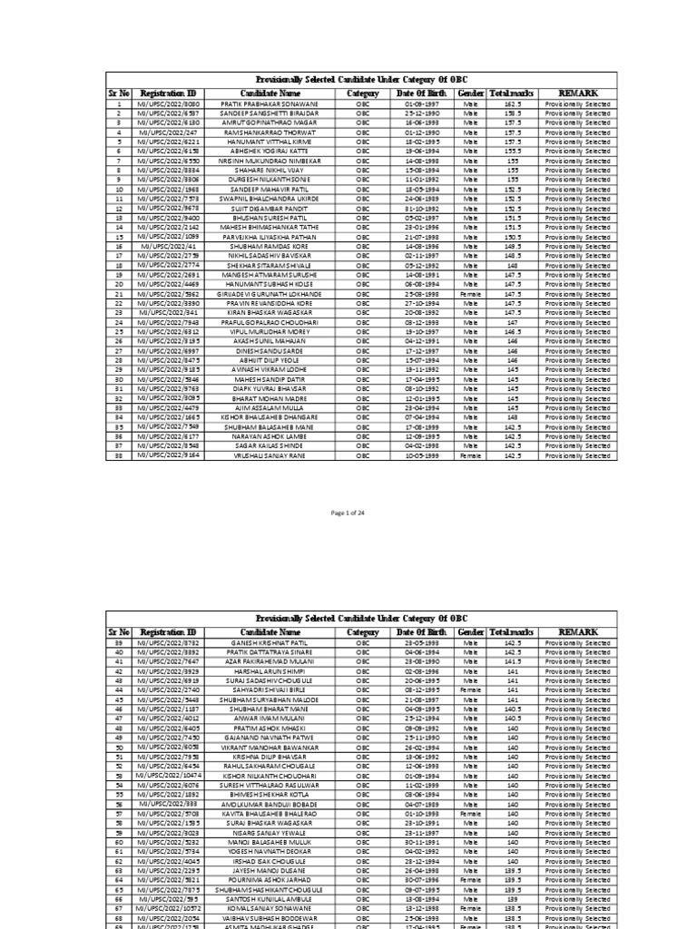 provisionally-selected-candidate-under-category-of-obc-pdf
