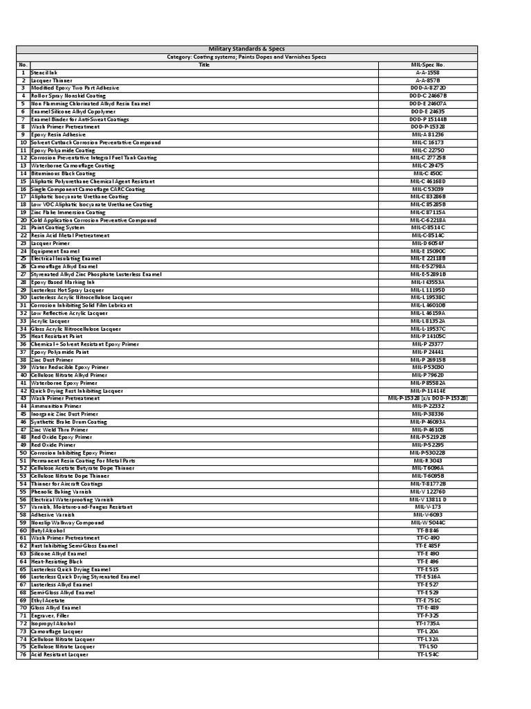 MIL List Index | PDF | Electrical Connector | Lubricant