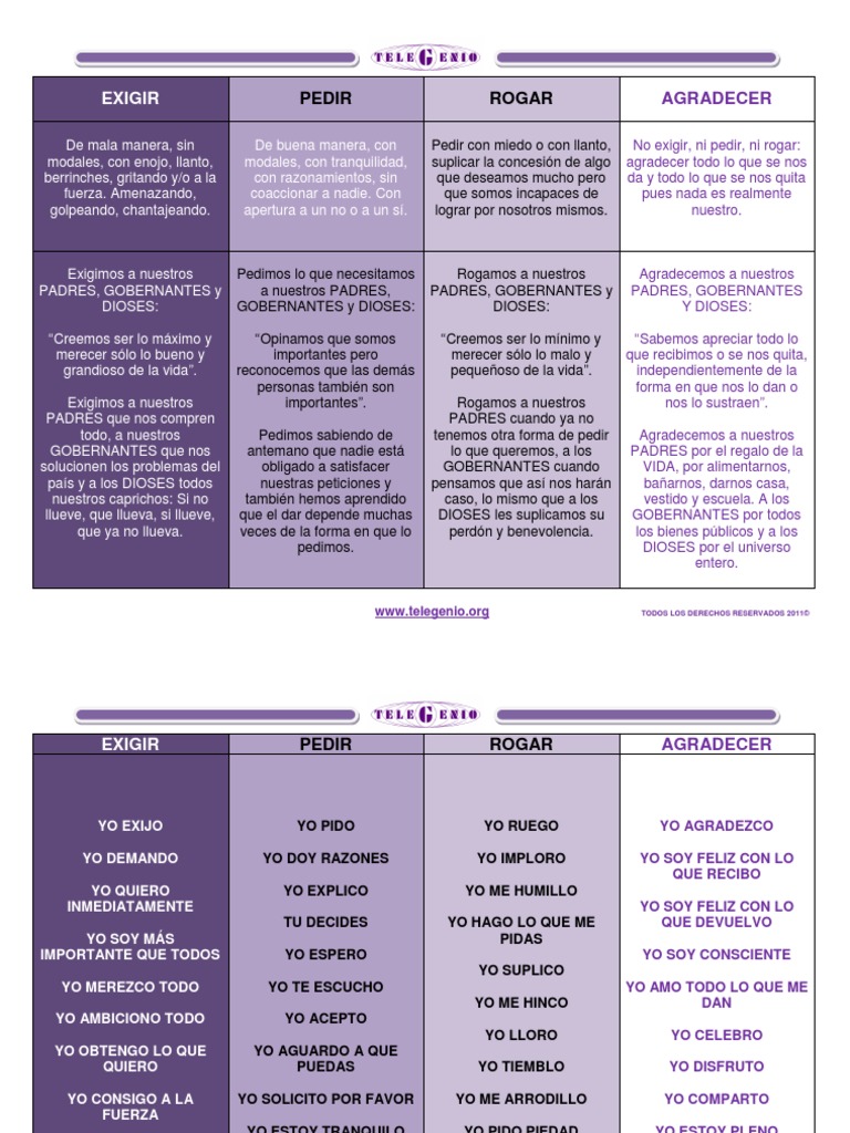 Pedir, Rogar y Agradecer: Reflexiones | PDF | Ocio