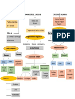 Sociolingüística Sociología Del Lenguaje Etnografía Del Habla