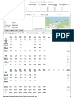 Climatologie de L'année 2014 À El-Kala - Infoclimat