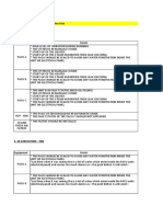 HVAC Consolidated Issues List