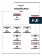 Struktur Organisasi Proyek