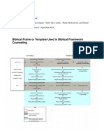 Biblical Frame or Templet Used in Biblical Framework Counseling 3 Pgs