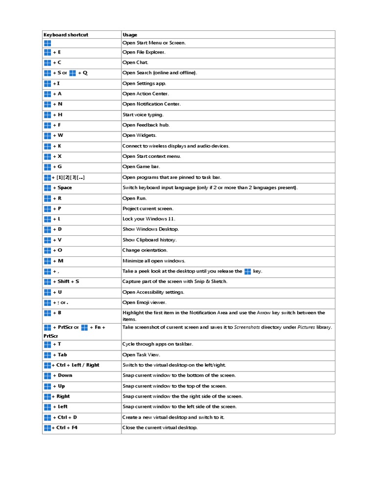 Keyboard Shortcut PDF Computer Keyboard Keyboard Shortcut
