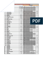 Msit Placement Status 2022