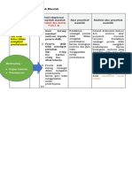 LK 1.3 Penentuan Penyebab Masalah