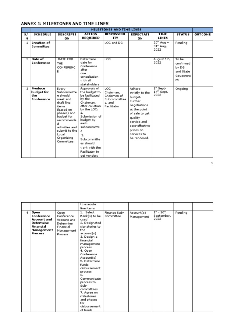 Conference Milestone Only PDF