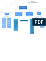 Copia de Mapa Conceptual