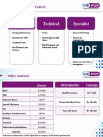 Roles Offered and Salary Annexure