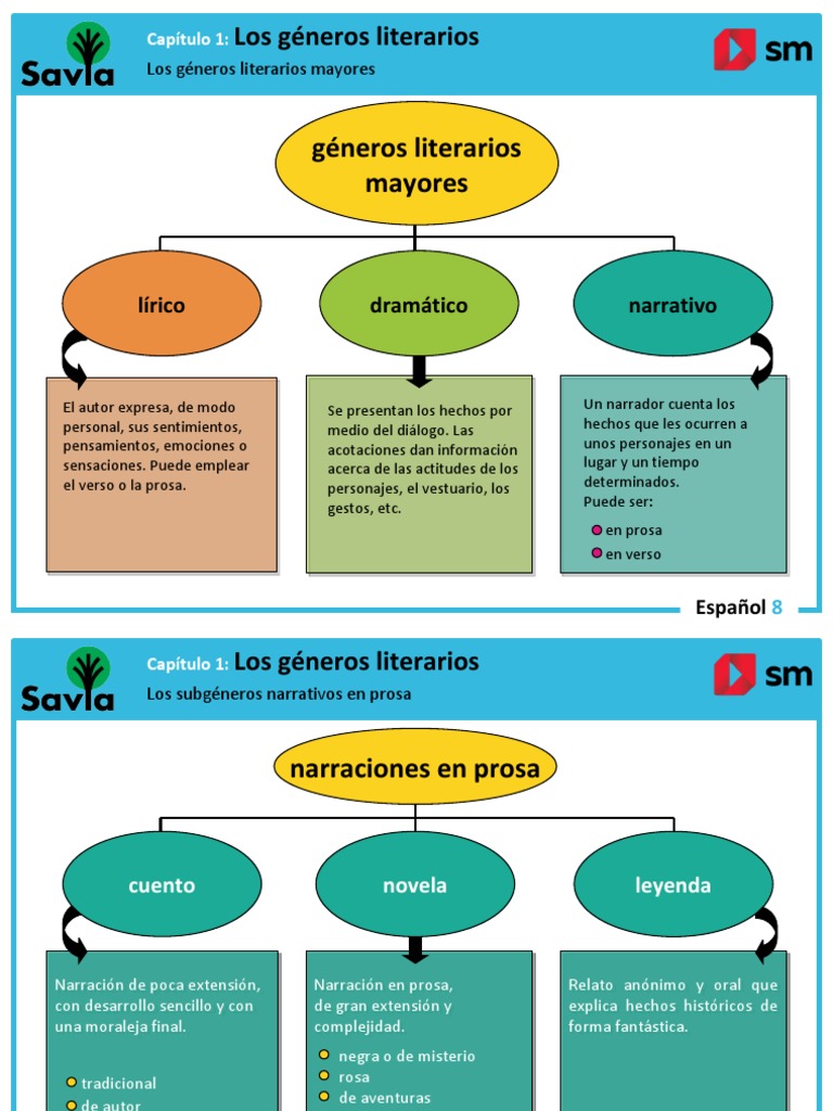 Tipos De Generos Literarios Los Principales Géneros Literarios Del
