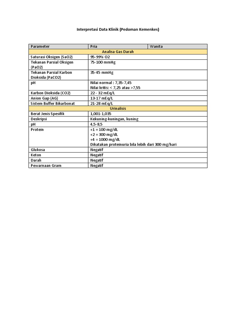 Interpretasi Data Klinik Analisa Gas Darah, Urinalisis PDF