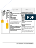 LK. 2.1 Eksplorasi Alternatif Solusi