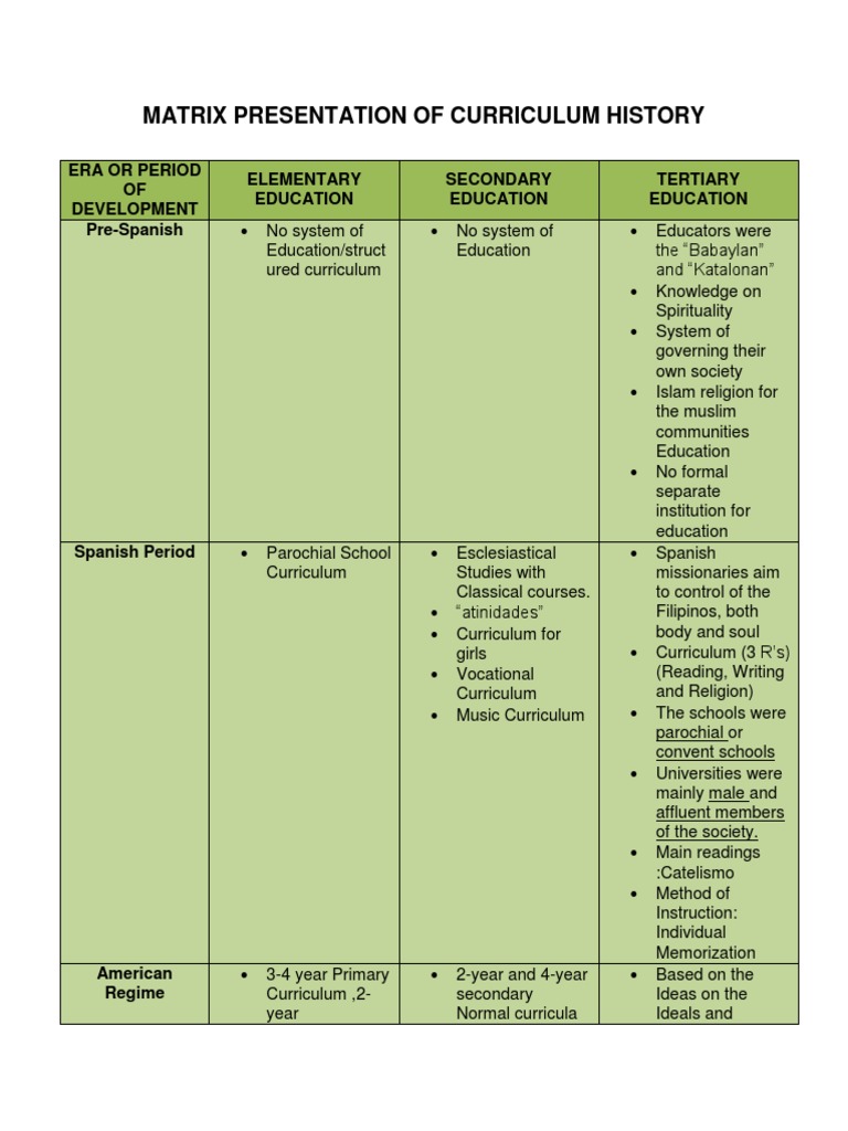Curriculum History in the Philippines | PDF | Curriculum | Schools