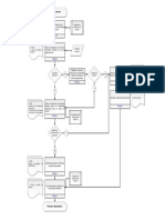 Flujograma - Gestion de Almacenamiento de Productos La Vid Medicine