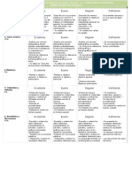 Rubrica de Reporte de PRÁCTICA