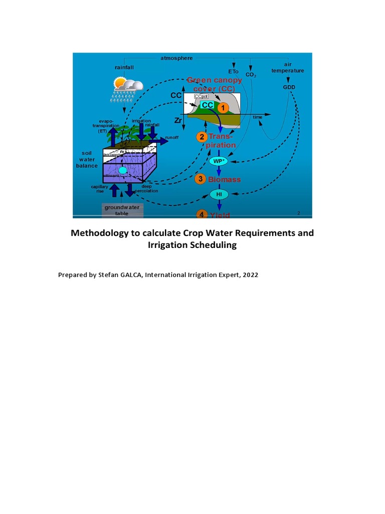 Methodology To Calculate Crop Water Requirements and Irrigation