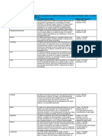 Sistema de Salud Latinoamericana