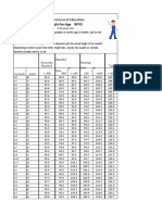 BMI Chart