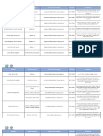 Directorio de Funcionarios H. AyuntamientoTlacotalpan Veracruz México 2022 - 2025